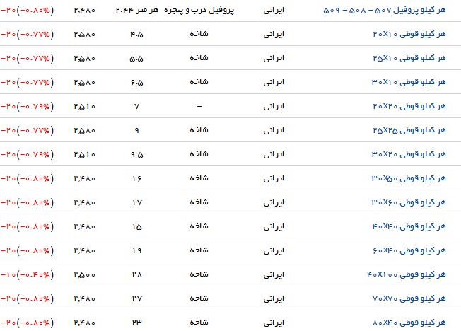 کاهش قیمت پروفیل در بازار