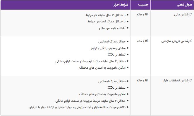 استخدام کارشناس مالی و کارشناس فروش سازمانی در تهران