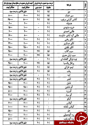 قیمت انواع میوه و تره بار در میادین فارس