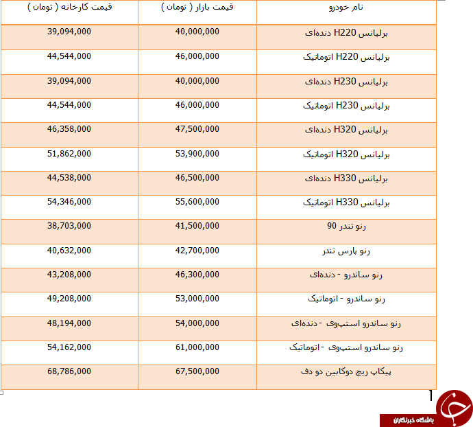قیمت خودرو در بازار
