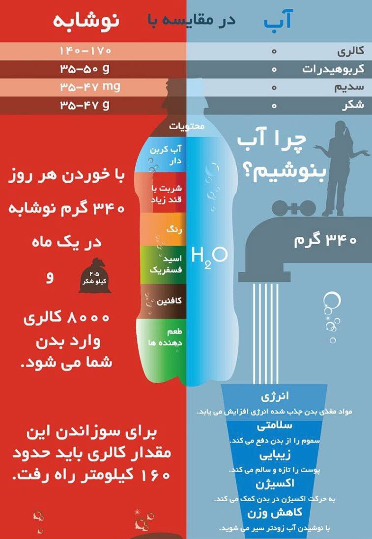 مقایسه دو نوشیدنی متداول + اینفوگرافی