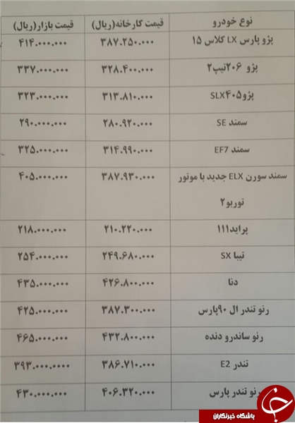 15 خودرویی که گران شدند +جدول