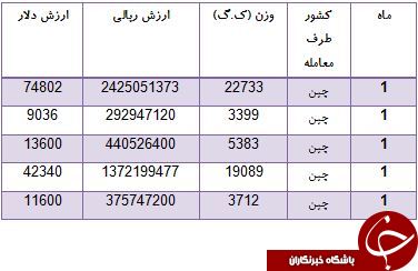 تنها تامین کننده کالسکه بچه ایران را بشناسید