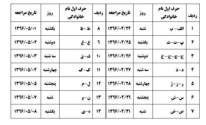 ادامه تعیین تکلیف حساب&zwnj;های فرشتگان از ۲۴ تیر + جدول