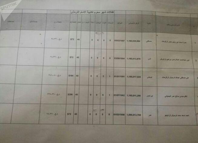 تروریست&zwnj;های داعش ماهیانه چقدر حقوق می&zwnj;گیرند؟+سند