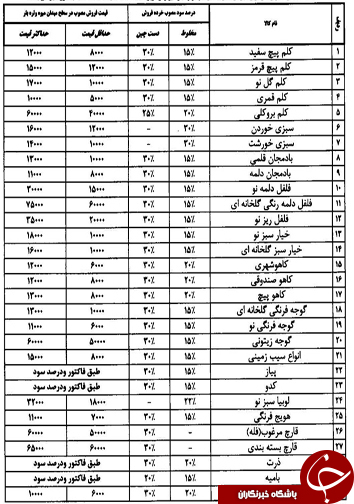 قیمت انواع میوه و تره بار در میادین فارس