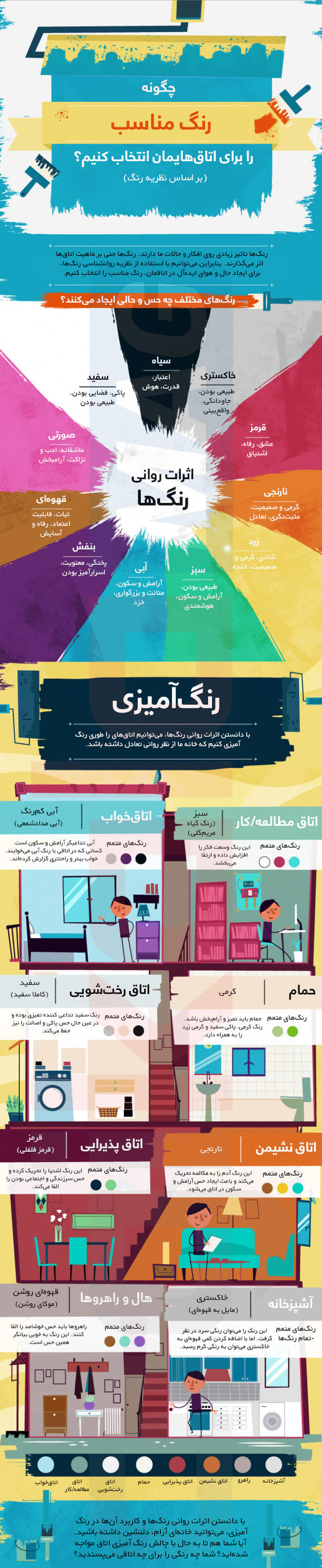 چگونه رنگ مناسب را برای اتاقمان انتخاب کنیم؟