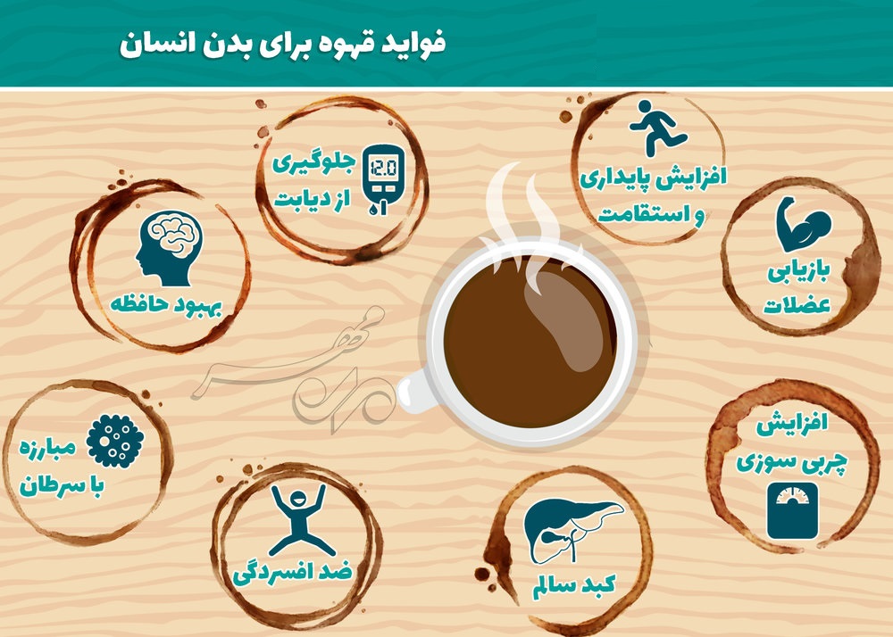 قهوه با بدن ما چه می&zwnj;کند؟