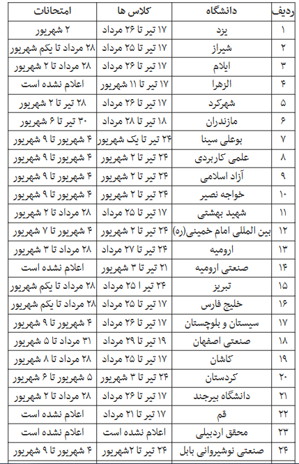 25 دانشگاه امسال میزبان دانشجویان در ترم تابستانی هستند