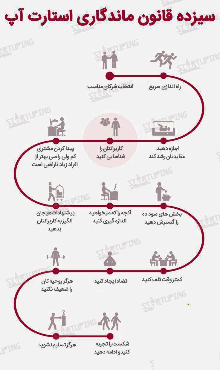 راز ماندگاری استارت آپ ها چیست؟ + اینفوگرافی