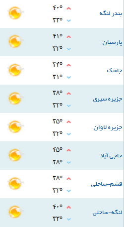 کمینه و بیشینه دمای هوای هرمزگان