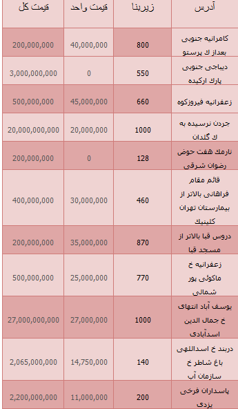 مظنه قیمت واحدهای لوکس در تهران + جدول