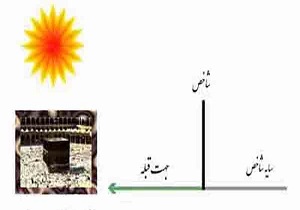 فردا-فرصتی برای تعیین قبله دقیق