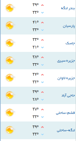 کمینه و بیشینه دمای هوای هرمزگان