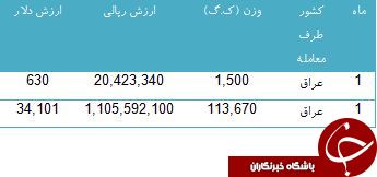 تنها مشتری اسفناج ایران را بشناسید!