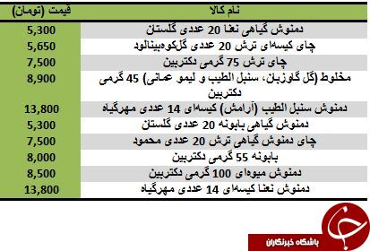 مظنه قیمت برخی دمنوش های موجود در بازار