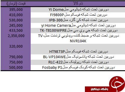 مظنه قیمت جدیدترین دوربین های تحت شبکه در بازار