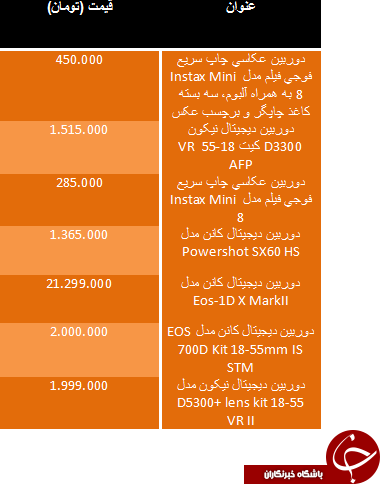 قیمت دوربین عکاسی