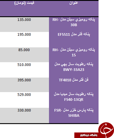 قیمت پنکه در بازار