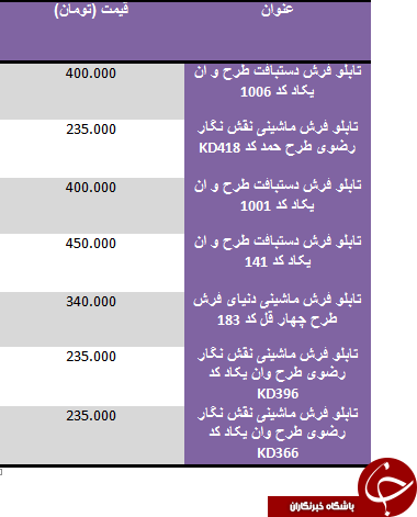 قیمت تابلو فرش دستباف در بازار