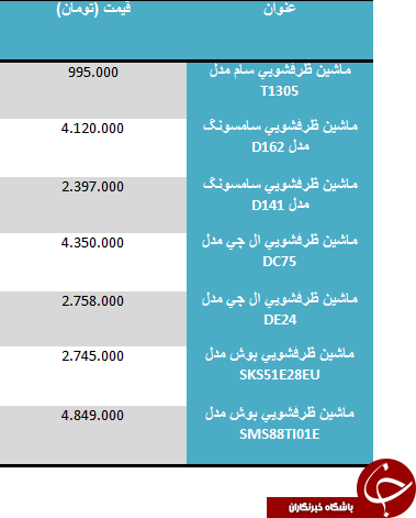 قیمت ماشین لباسشویی در بازار