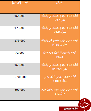 قیمت کیف چرمی مردانه