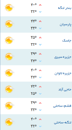 کمینه و بیشینه دمای هوای هرمزگان