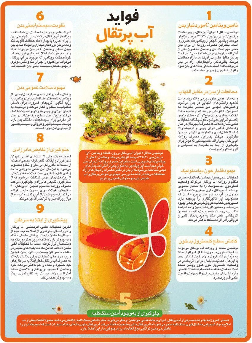 فواید آب پرتقال+اینفوگرافیک