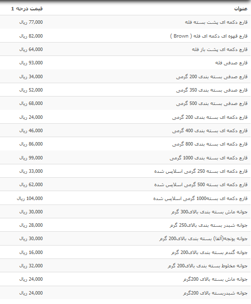 نرخ انواع قارچ درجه یک در بازار + جدول
