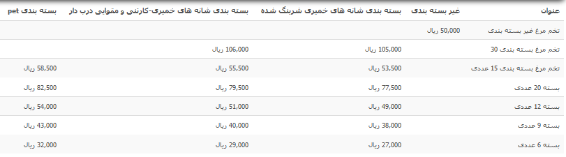 قیمت تخم مرغ بسته بندی ۳۰ عددی