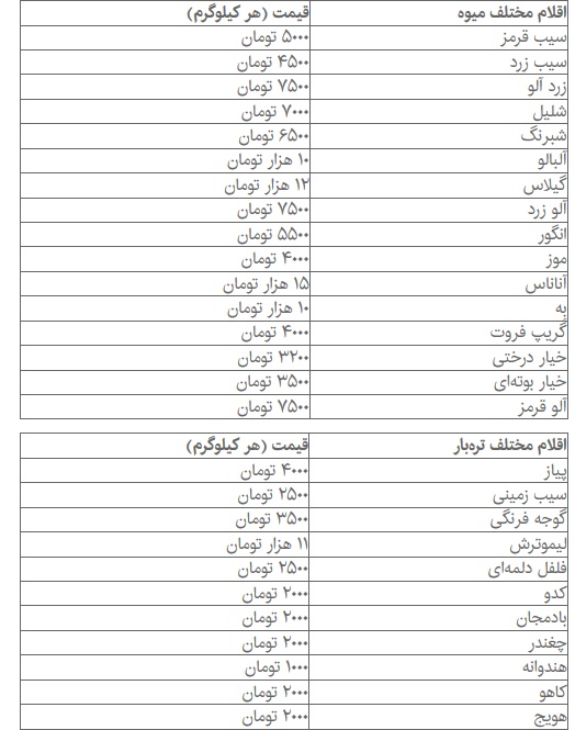 ادامه گرانی پیاز/ سیب&zwnj;زمینی هم دنباله&zwnj;رو پیاز شد!