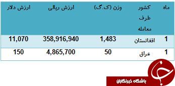 هودهای ایرانی در کدام کشورها روشن می شود؟