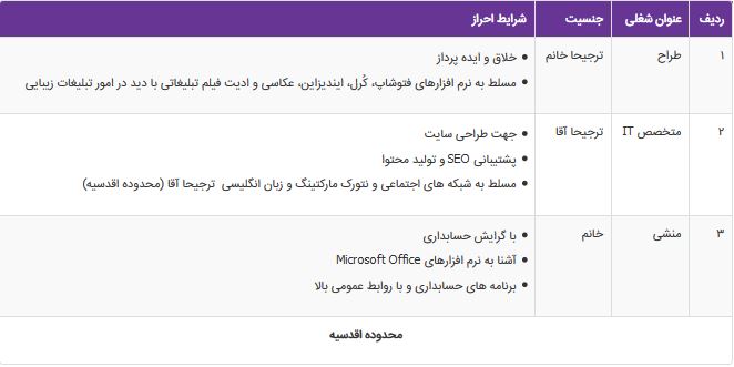 استخدام طراح و متخصص IT