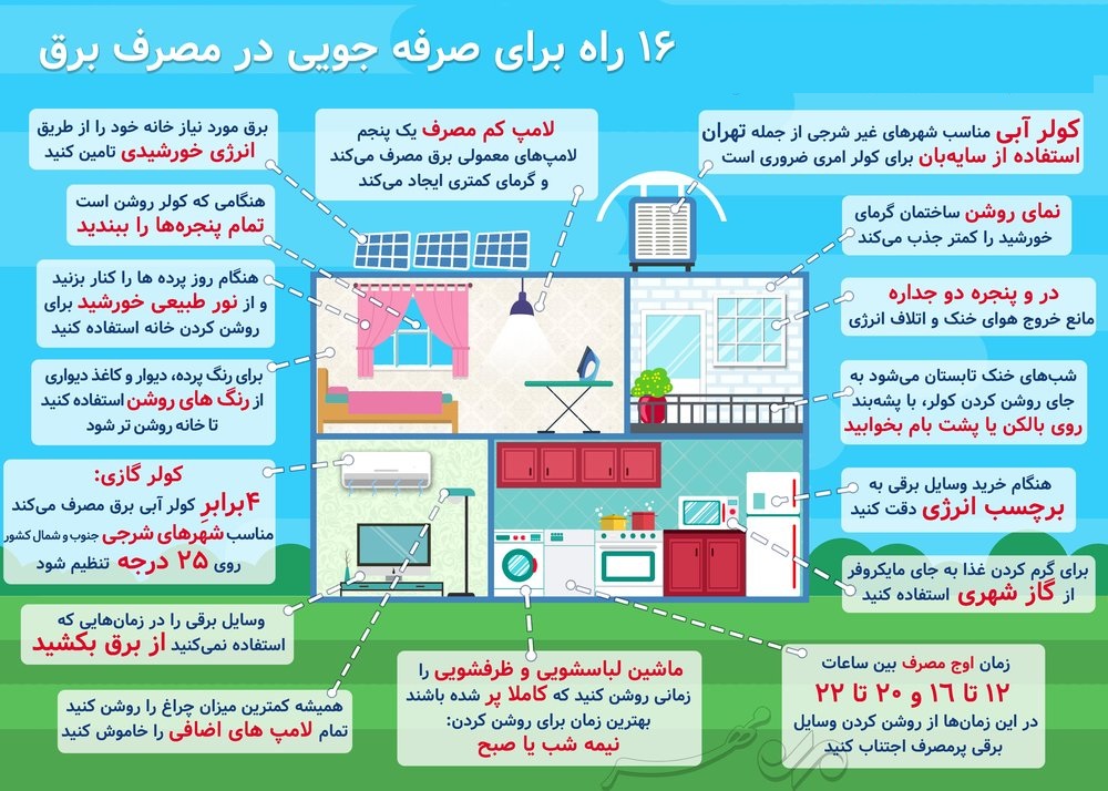 ۱۶ راه برای فرار از خاموشی برق در تابستان