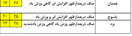 آب و هوای 27 تیر ماه/ رگبار پراکنده و رعدوبرق در برخی مناطق کشور