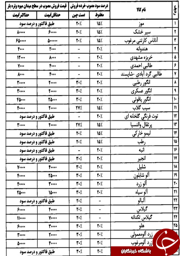 قیمت انواع میوه و تره بار در میادین فارس