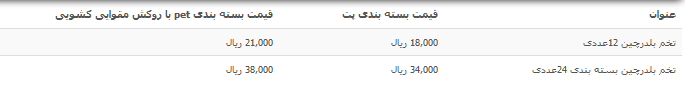 نرخ تخم بلدرچین در بازار چقدر است؟