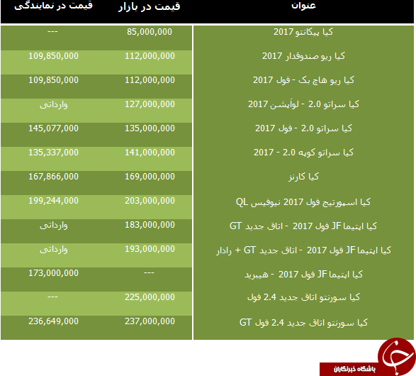 قیمت خودرو های کیا موتورز