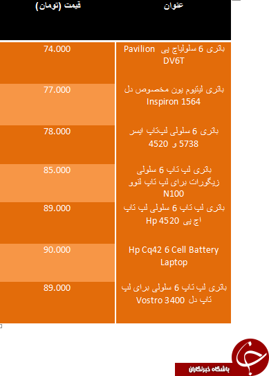 قیمت ارزان ترین باتری های لپ تاپ