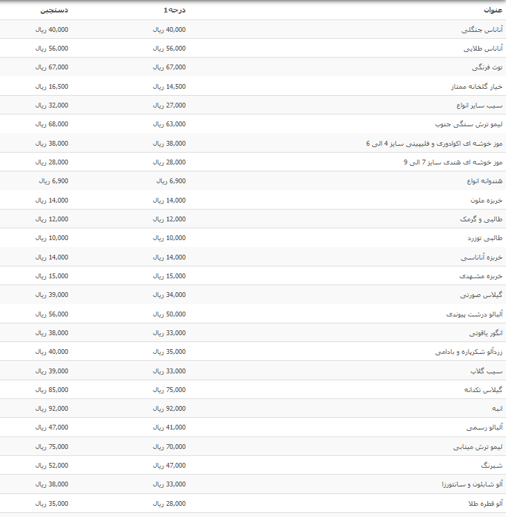 قیمت انواع میوه درجه یک در بازار