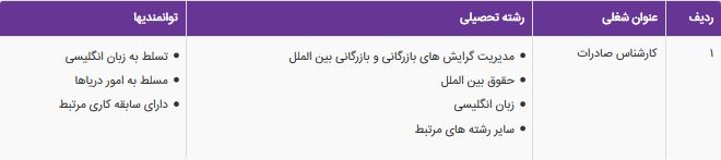 استخدام کارشناس صادرات