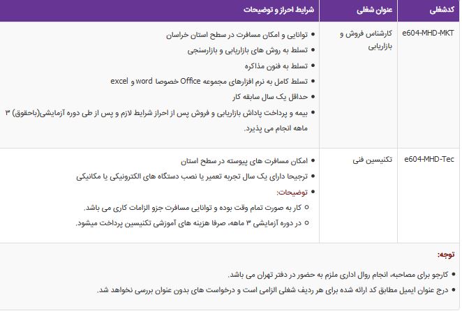 استخدام تکنیسین فنی در مشهد استخدام تکنیسین فنی در مشهد