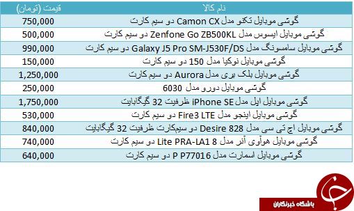 لیست قیمت جدیدترین گوشی های موبایل موجود در بازار