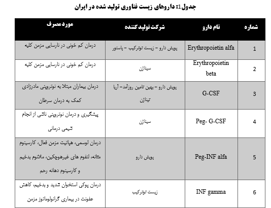 رقابت  فشره پاستور ایران با چین و ژاپن  بر سر فناوری /تکنولوزی که چرخه اقتصاد دارویی جهان را رقم می زند