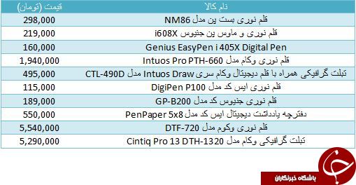 مظنه قیمت قلم نوری در بازار