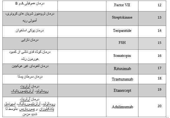 رقابت  فشره پاستور ایران با چین و ژاپن  بر سر فناوری /تکنولوزی که چرخه اقتصاد دارویی جهان را رقم می زند