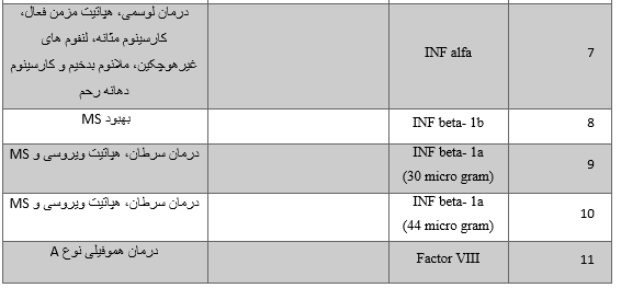 رقابت  فشره پاستور ایران با چین و ژاپن  بر سر فناوری /تکنولوزی که چرخه اقتصاد دارویی جهان را رقم می زند