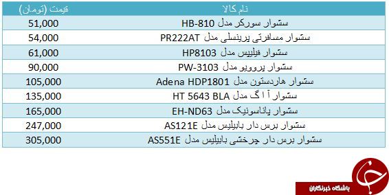 لیست ارزان ترین سشوارهای موجود در بازار