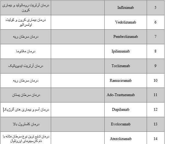رقابت  فشره پاستور ایران با چین و ژاپن  بر سر فناوری /تکنولوزی که چرخه اقتصاد دارویی جهان را رقم می زند