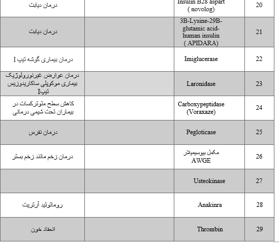 رقابت  فشره پاستور ایران با چین و ژاپن  بر سر فناوری /تکنولوزی که چرخه اقتصاد دارویی جهان را رقم می زند